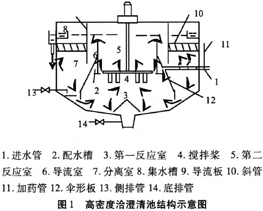 圖1 高密度澄清池結(jié)構(gòu)示意圖